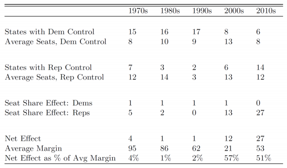 what is proportional representation